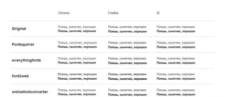 Разбор самых полезных конвертеров шрифтов Конвертация старых русских шрифтов ttf